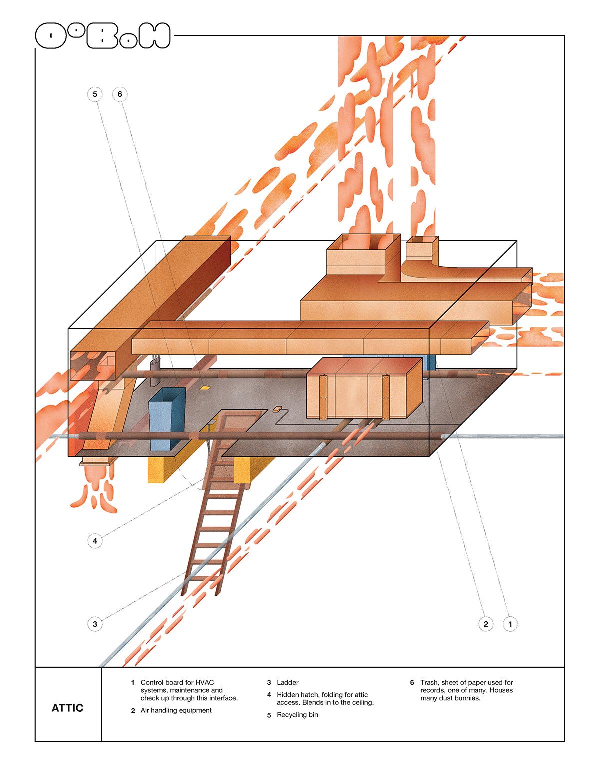 gizmo-gap image 4